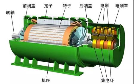 發(fā)電機結構